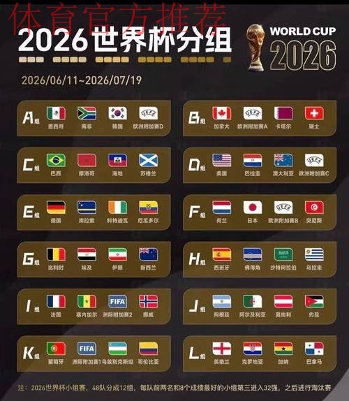 2026美加墨世界杯小组赛种子球队产生