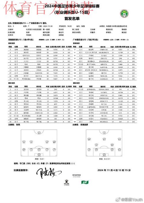 中国足球名宿辅导团广州站活动圆满结束
