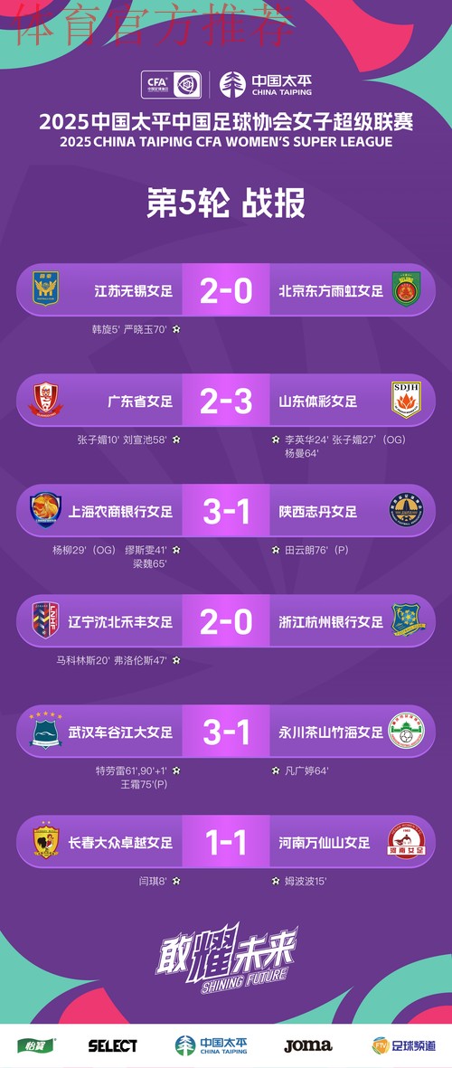 2021女超联赛第五轮战报汇总 2021女超联赛第五轮战报汇总